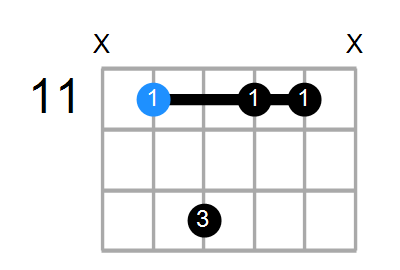 G#9(no3) Chord